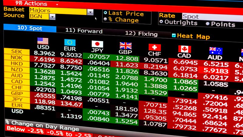 EUR/USD es el precio del euro expresado en dólares americanos