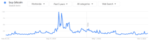 Índice de tendencias de búsqueda.